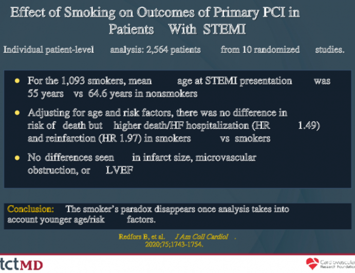 Effect of Smoking on Outcomes of Primary PCI in Patients With STEMI