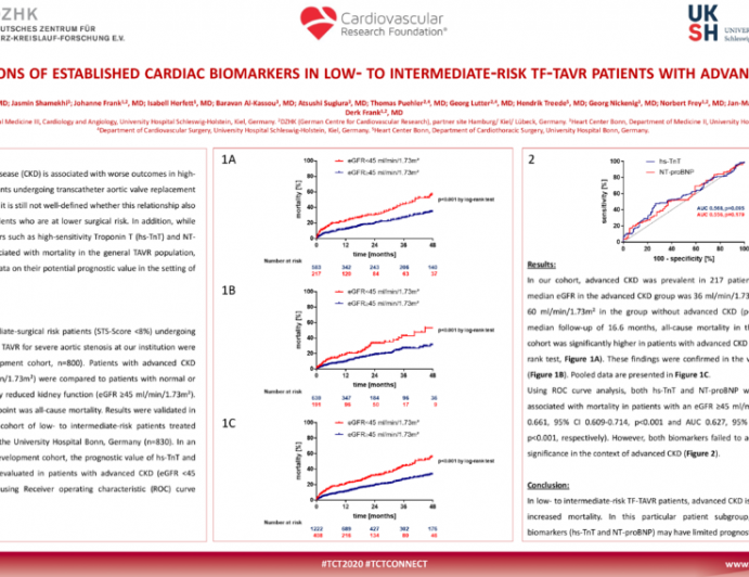 TCT 147: Limitations of Established Cardiac Biomarkers in Low- to Intermediate-Risk TF-TAVR Patients With Advanced CKD
