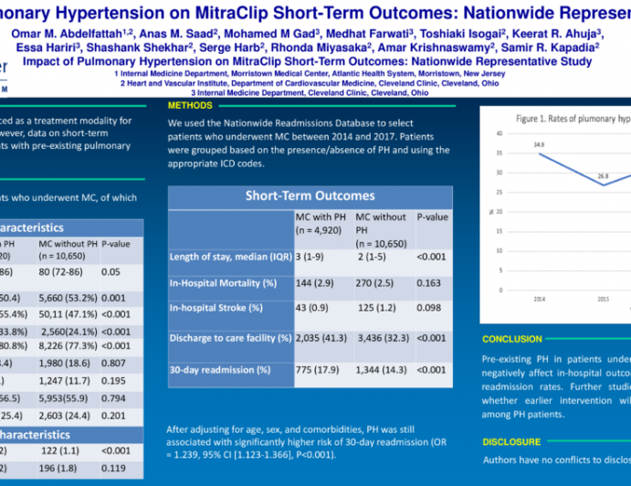 TCT 361: Impact of Pulmonary Hypertension on MitraClip Short-Term Outcomes: Nationwide Representative Study