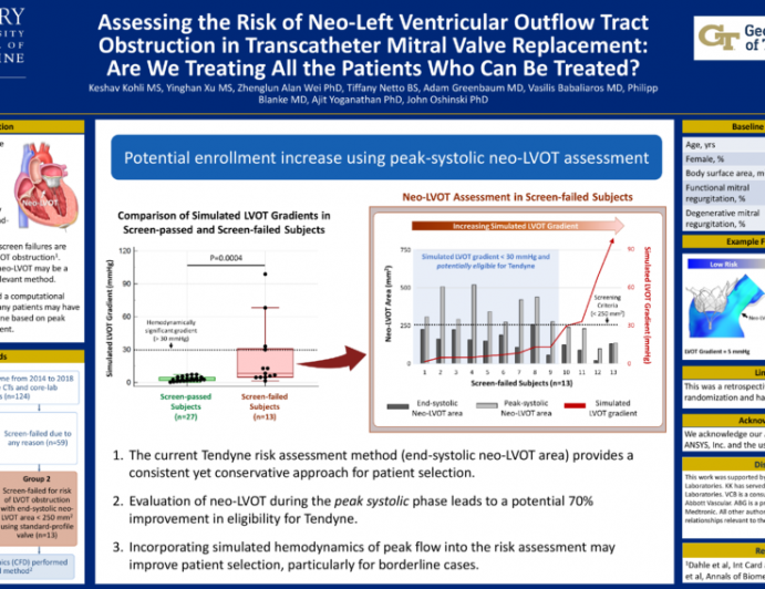 TCT 102: Assessing the Risk of Neo-Left Ventricular Outflow Tract Obstruction in Transcatheter Mitral Valve Replacement: Are We Treating All the Patients That Can be Treated?