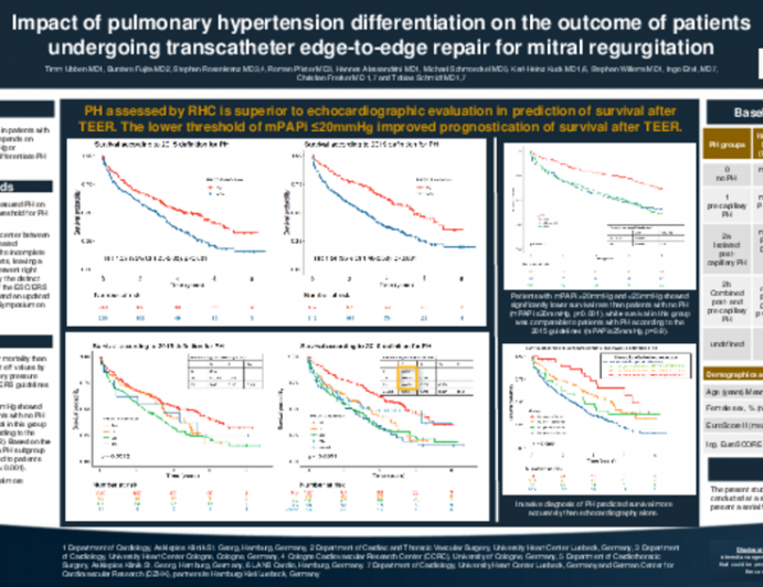 TCT 105: Impact of pulmonary hypertension differentiation on the outcome of patients undergoing MitraClip® therapy