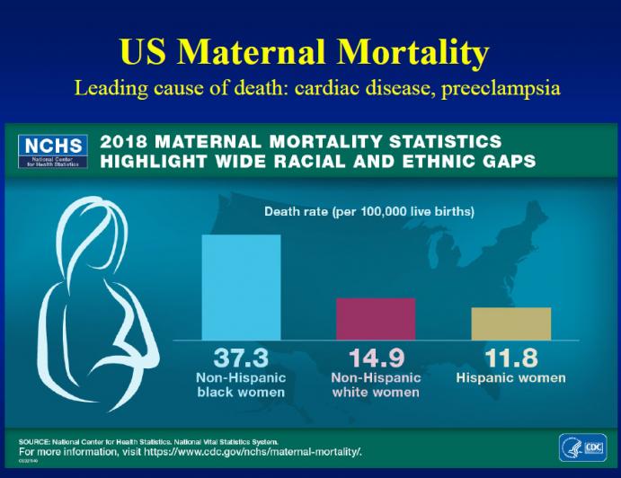 Cardiac Disease and Pregnancy: What you need to know today