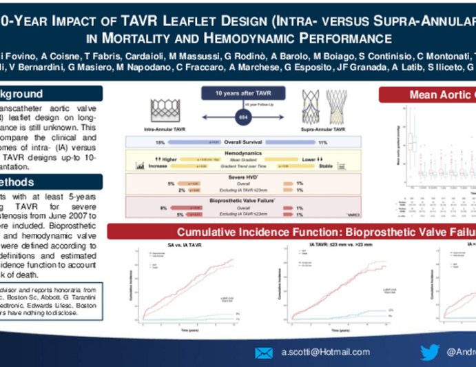 10-Year Impact of TAVR Leaflet Design (Intra- versus Supra-Annular) in Mortality and Hemodynamic Performance