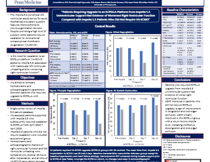 Assessment of patients with cardiogenic shock requiring veno-arterial extracorporeal membrane oxygenation upgrade from Impella 5.5 univentricular support