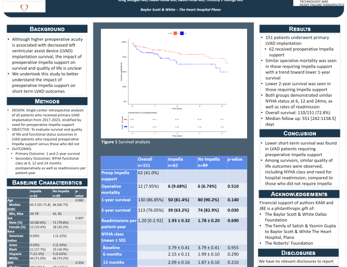 The Impact of Preoperative Impella Support on Left Ventricular Assist Device Survival and Quality of Life