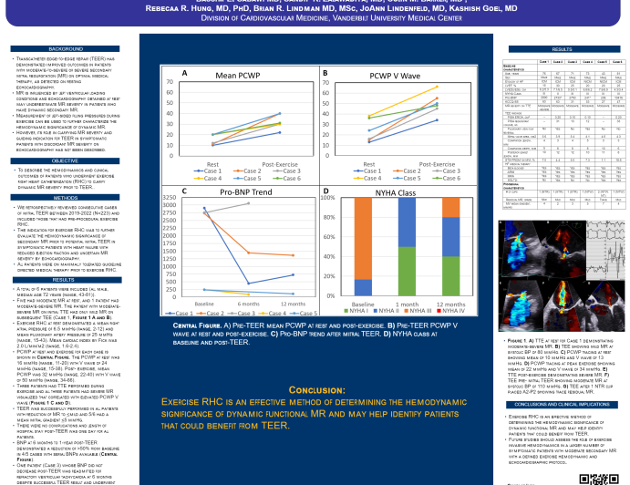 Role of Invasive Exercise Hemodynamics in Symptomatic Secondary Mitral Regurgitation Prior to Transcatheter Edge-to-Edge Repair