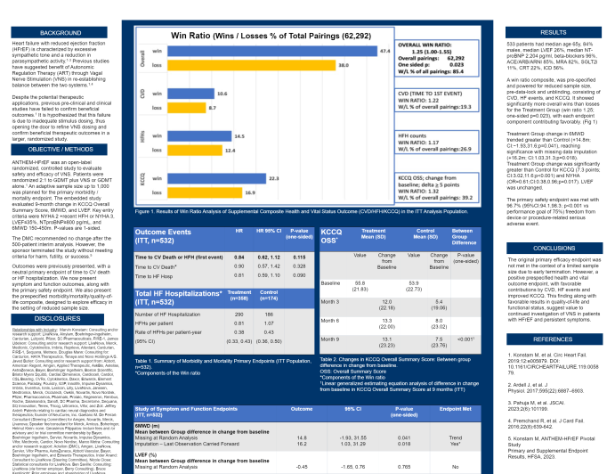 Effect Of Vagal Nerve Stimulation On Quality Of Life, Functional Capacity, And Left Ventricular Function In Patients With Chronic Heart Failure: An Update On The ANTHEM-HFrEF Pivotal Study Results