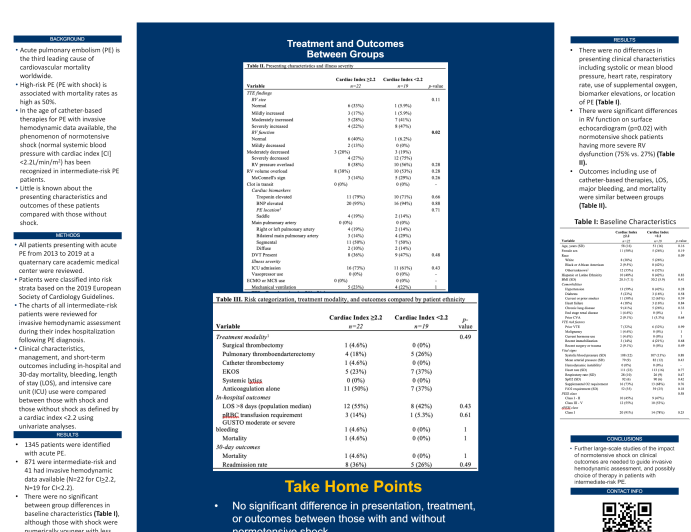 Clinical Presentation, Management, and Outcomes of Patients with Intermediate Risk Acute Pulmonary Embolism and Normotensive Shock.