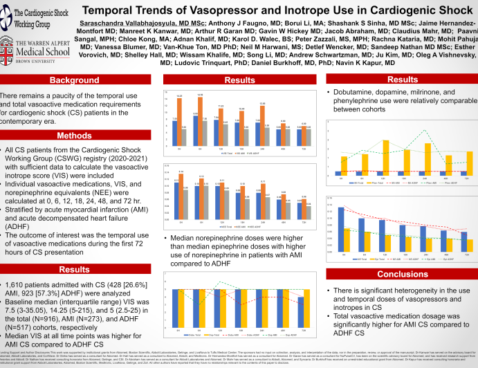 Temporal Trends of Vasopressor and Inotrope Use in Cardiogenic Shock: A Cardiogenic Shock Working Group Report