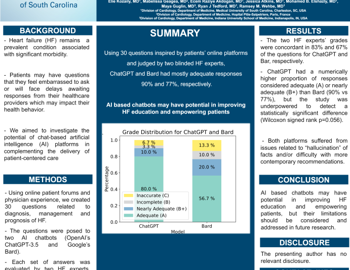 Accuracy and Consistency of Online Chat-based Artificial Intelligence Platforms in Answering Patients' 2019 Questions About Heart Failure