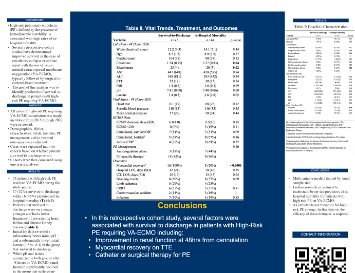 Factors Associated with Survival-to-Discharge in Patients with High-Risk Pulmonary Embolism Requiring Extracorporeal Membrane Oxygenation