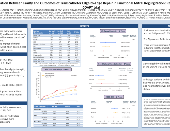 Association Between Frailty and Outcomes of Transcatheter Edge-to-Edge Repair in Functional Mitral Regurgitation: Results from the COAPT trial