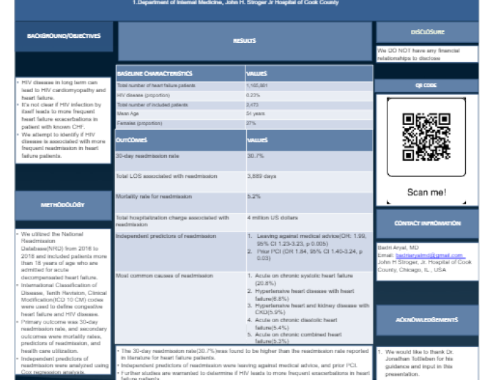 In-Hospital Mortality Rate and Predictors of 30-Day Readmission in Patients with Heart Failure and HIV disease-A Cross Sectional Study from Nationwide Readmission Database