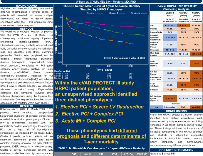 Three Phenotypes of High-Risk PCI Patients - Insights from the PROTECT III Registry