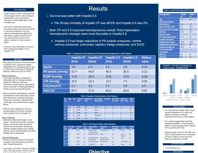 ImpellaÆ Use Improves Hemodynamics for Cardiogenic Shock from Ventricular Septal Defect (VSD)