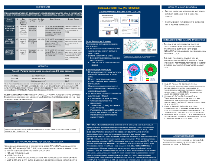 First in Man CardiALLO NK1R+ MSC Phase I/II Trial in Ischemic NYHA II and III HFrEF