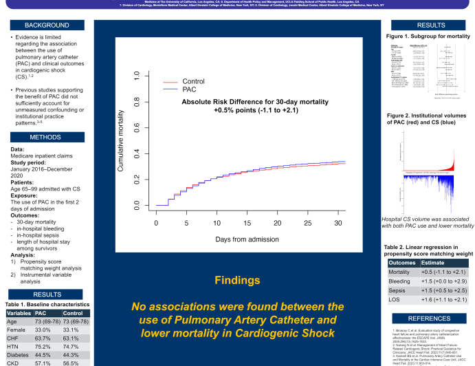 The Clinical Effectiveness of Pulmonary Artery Catheter in Patients with Cardiogenic Shock