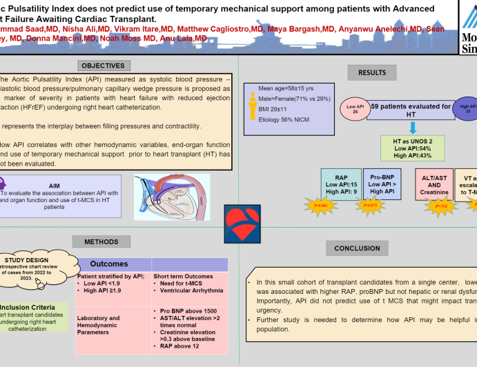 Aortic Pulsatility Index does not predict use of temporary mechanical support among patients with Advanced Heart Failure Awaiting Cardiac Transplant.