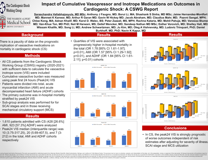 Impact of Cumulative Vasopressor and Inotrope Medications on Outcomes in Cardiogenic Shock: A Cardiogenic Shock Working Group Report