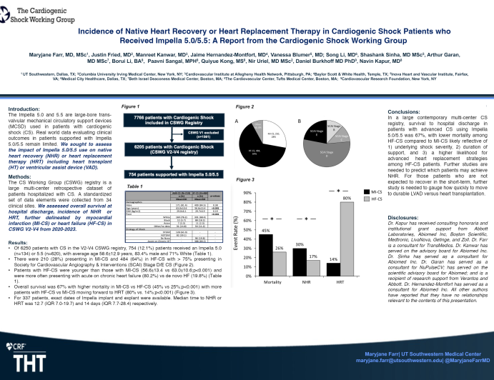 A Report from the Cardiogenic Shock Working Group on use of Impella 5.0/5.5 for Cardiogenic Shock and Successful Bridge to Recovery, durable LVAD or Heart Transplantation