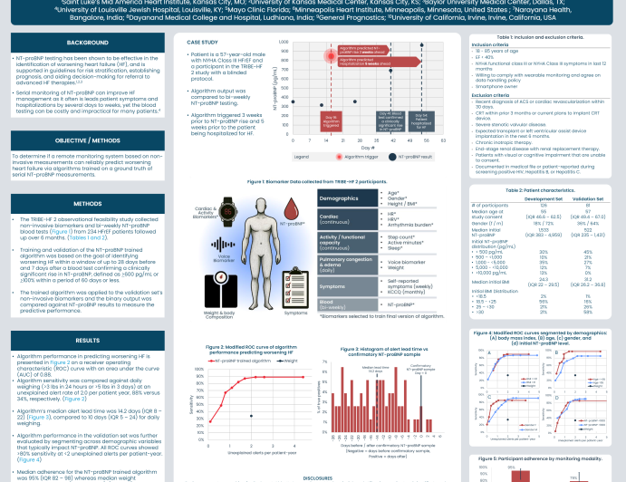 Non-Invasive Multisensor Algorithm to Predict Worsening Heart Failure by Change in Natriuretic Peptides