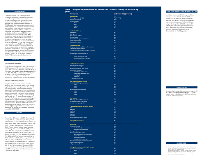 Cardiogenic Shock in the Community 2013 Outcomes of Cardiogenic Shock at a tertiary, non-durable VAD, non-transplant care center†