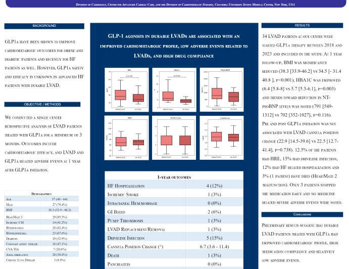 Glucagon-Like Peptide-1 Agonist Experience in Patients With Left Ventricular Assist Devices