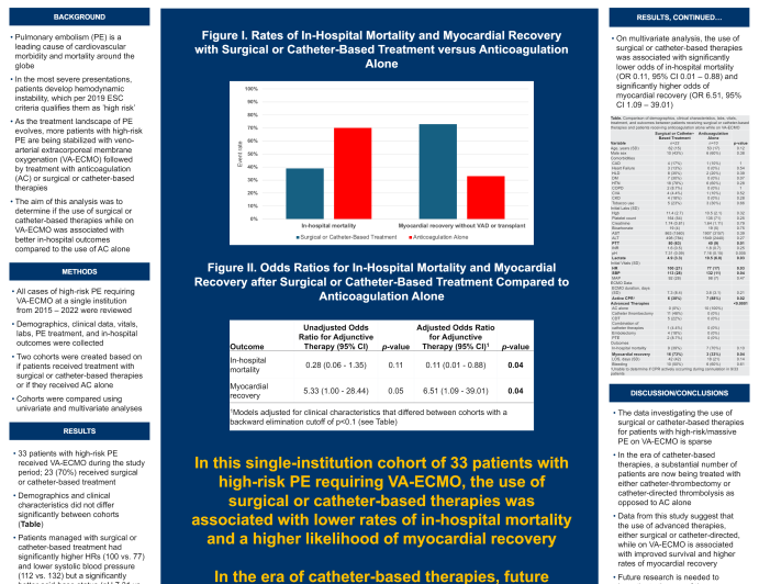 Does Surgical or Catheter-Based Intervention Improve Outcomes for Patients with High-Risk Pulmonary Embolism on Veno-arterial Extracorporeal Membrane Oxygenation Compared to the Use of Anticoagulation Alone