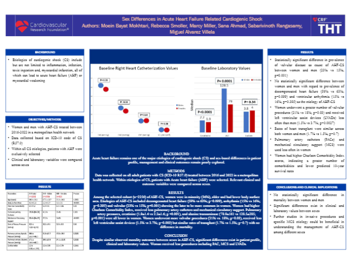 Sex Differences in Acute Heart Failure Related Cardiogenic Shock