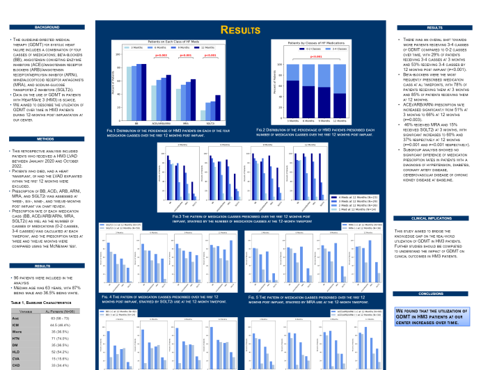 Guideline-Directed Heart Failure Therapy in HeartMate 3 Patients