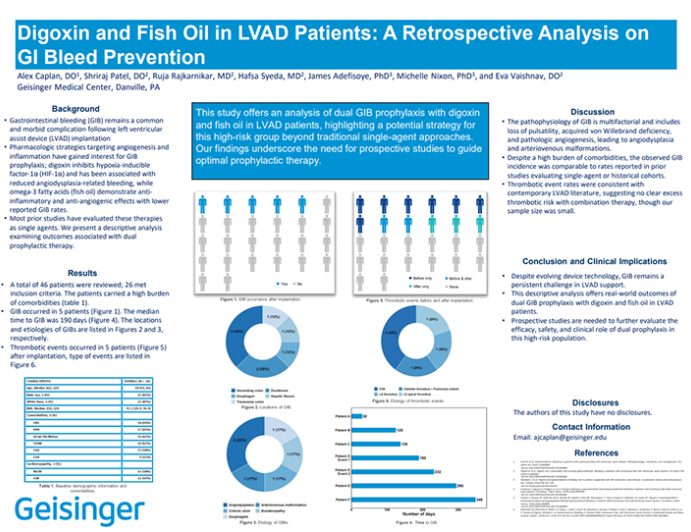 Digoxin and Fish Oil in LVAD Patients: A Retrospective Analysis on  GI Bleed Prevention