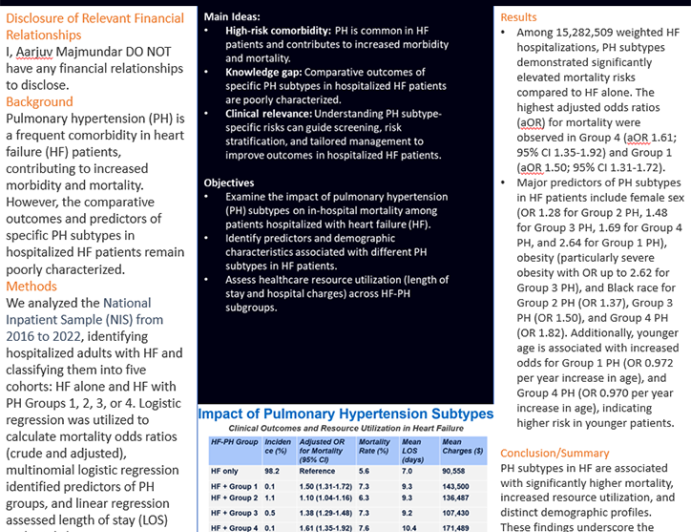 Impact of Pulmonary Hypertension Subtypes on Clinical Outcomes and Resource Utilization in Heart Failure