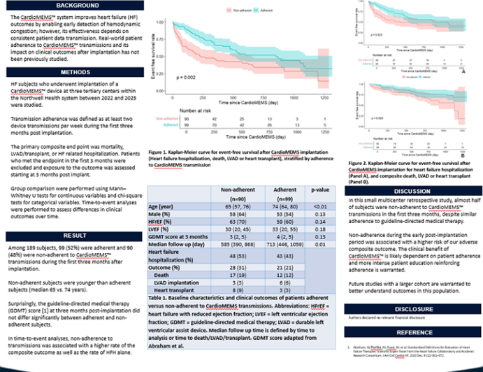 Real-World Adherence to CardioMEMS Transmissions and Associations with Clinical Outcomes