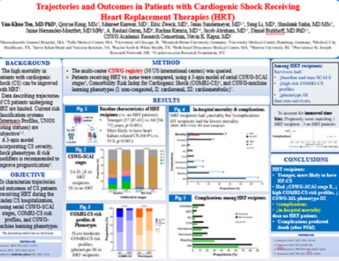 Trajectories and Outcomes in Patients with Cardiogenic Shock Receiving  Heart Replacement Therapies (HRT)