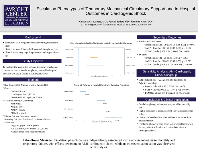 Escalation Phenotypes of Temporary Mechanical Circulatory Support and In-Hospital Outcomes in Cardiogenic Shock