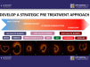 Oct Guided Treatment Of Calcified Lesions
