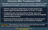 Impact of On-site Cardiac Surgery on Clinical Outcomes After Transfemoral TAVR