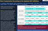Incidence of Periprocedural Myocardial Infarction Following Stent Implantation: Comparison Between First and Second  Generation Drug-Eluting Stents