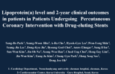Lipoprotein(a) level and 2-year clinical outcomes in patients in Patients Undergoing Percutaneous Coronary Intervention with Drug-eluting Stents