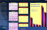 Transradial Intervention Procedure for Un-Shock, ST Segment Elevation Myocardial Infarction Patients  with Palpable Radial Artery