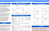 Relationship Between Elevated BNP Levels in STEMI and Clinical Outcomes: The HORIZONS-AMI Trial