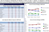 Improvement of Early Invasive Treatment for NSTE-ACS Over Time in Clinical Practice in Europe: Results of the EHS ACS Registry