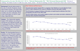 Gradual decline in the Age Adjusted Mortality Rate from Cardiogenic Shock of any Cause or  in the Setting of ST Elevation Myocardial Infarction in the United State