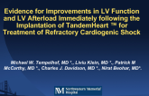Improvements in LV Function and Afterload with TandemHeart for the Treatment of Refractory Cardiogenic Shock