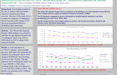 Gradual Reduction in the age Adjusted Nationwide Trends in the Incidence of Cardiogenic Shock Occurring in the setting of ST Elevation Myocardial Infarction Across Different...