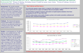 : No Reduction in the Age Adjusted Nationwide Trends in the Incidence of Cardiogenic Shock in the United State Irrespective of Gender or Ethnicities