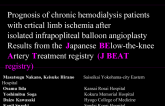 Prognosis of chronic hemodialysis patients with crtical limb ischemia after isolated infrapopliteal balloon angioplasty from the J-BEAT registry