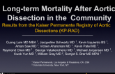 Long-term Mortality After Aortic Dissection in the Community - Results from the Kaiser Permanente Registry of Aortic Dissections (KP-RAD)