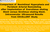 Neointimal Hyperplasia and Peristent Vascular Remodeling after Implantation of Everolimus-eluting Stent versus Sirolimus-eluting Stent. Intravascular Ultrasound Results from...