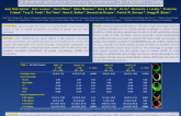 Age and Sex Related Plaque Composition Of Non Culprit Lesions In Patients with Acute Coronary Syndromes: The PROSPECT Study.